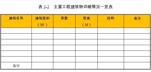 现代农业产业园项目建筑物情况