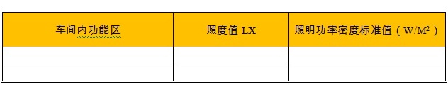 现代农业产业园项目照明控制