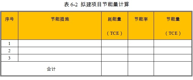 现代农业产业园项目节能量