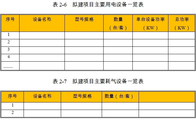 产业园项目用电设备参数