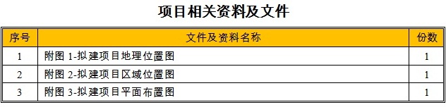 产业园项目相关资料